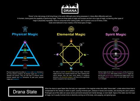 The Mechanics of Magic: Understanding the Inner Workings of Magical Abilities